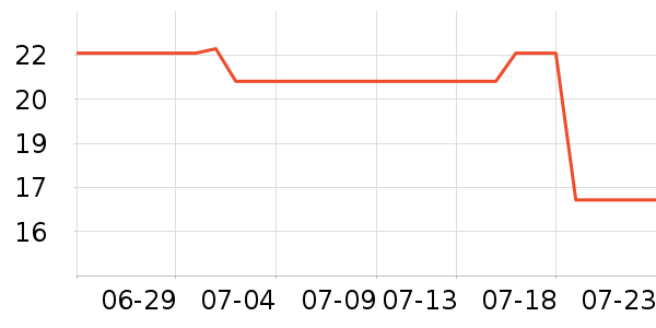 ��СȪ԰����Ʒ��ʷ�۸�
