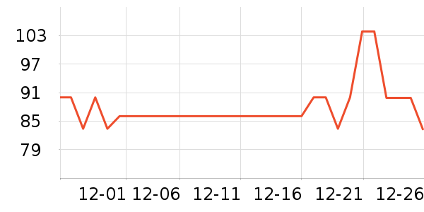 ���ּ��/������ʷ�۸�