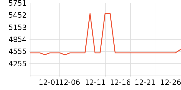 ȫ���¹���ʷ�۸�