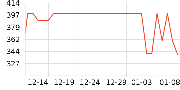 ������ ��ͯ��ȫ������ʷ�۸�