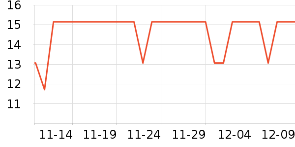 One's MemberһԲ;ʷ۸