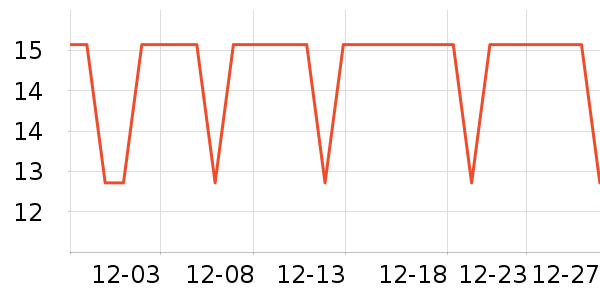 One's Memberһ���Բ;���ʷ�۸�