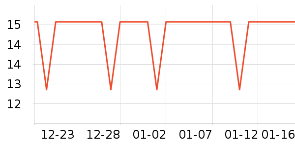 One's Memberһ���Բ;���ʷ�۸�