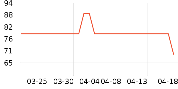 AHC��Һ��˪��ʷ�۸�