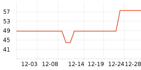 �ж������Ϸ/��ͨ/����/IP�ܱ���ʷ�۸�