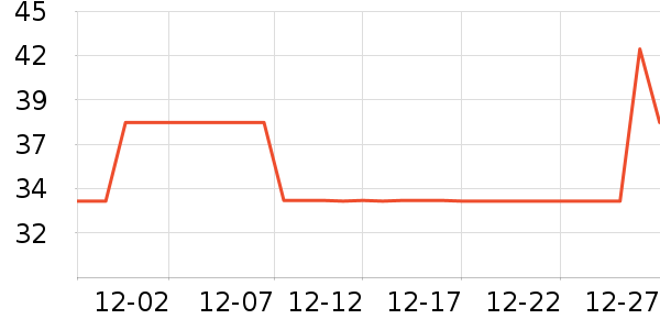 ����ֵ����г���/�����ʷ�۸�