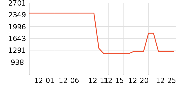 ��ˮ����ʷ�۸�