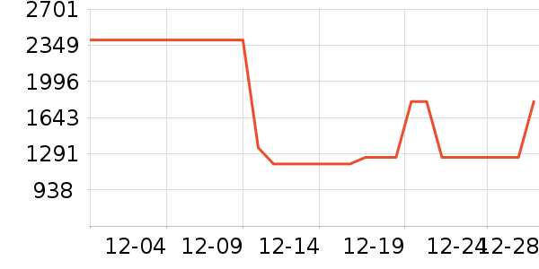 ��ˮ����ʷ�۸�