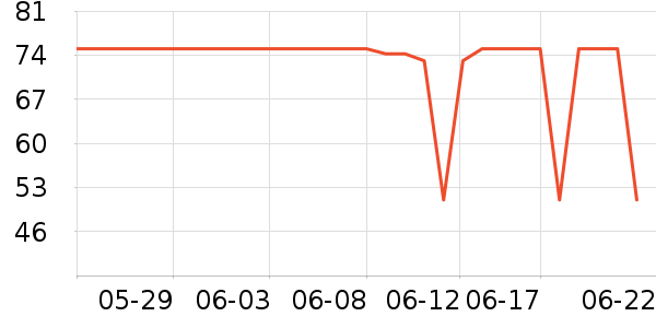 Ŭ�����ֻ������/��������ʷ�۸�