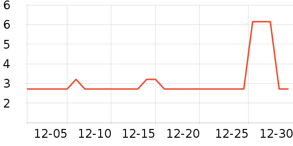 ����ˮ��ʷ�۸�