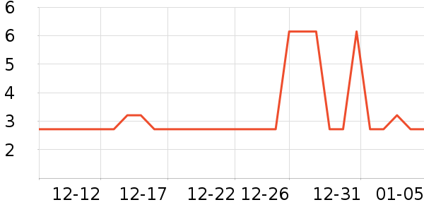 ����ˮ��ʷ�۸�