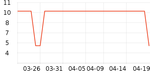 ��๤����ʷ�۸�