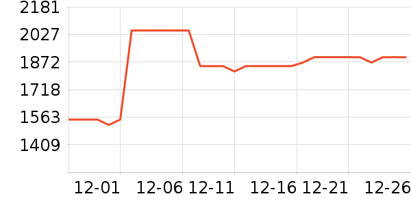 ��ŵ����/�����ʷ�۸�