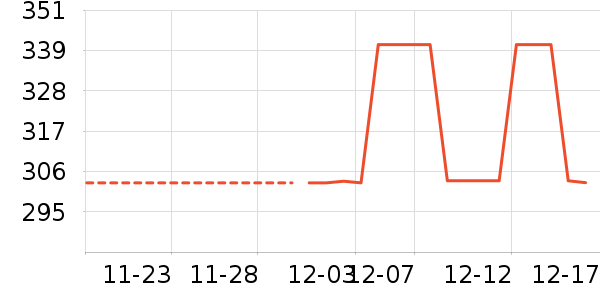 XBOX��ʷ�۸�