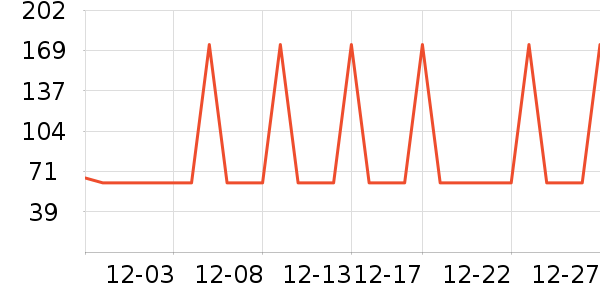 �Ź�������ʷ�۸�