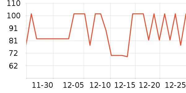 ��������������ά����ʷ�۸�