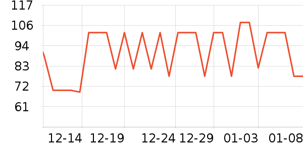 ��������������ά����ʷ�۸�