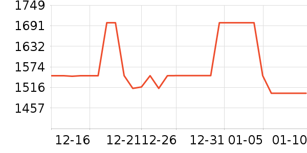 �Ŀ������õ�����ʷ�۸�