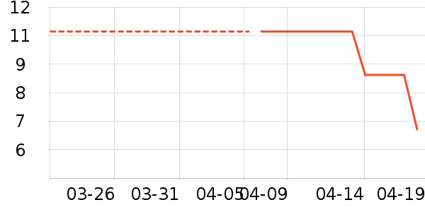 ��������/�߲˸���ʷ�۸�