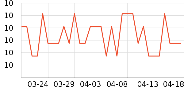 �����칫�ľ���ʷ�۸�