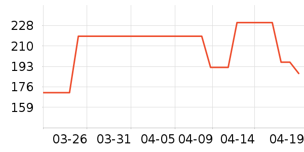 free peopleŮʽT����ʷ�۸�