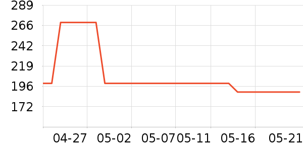 ����������������ʷ�۸�