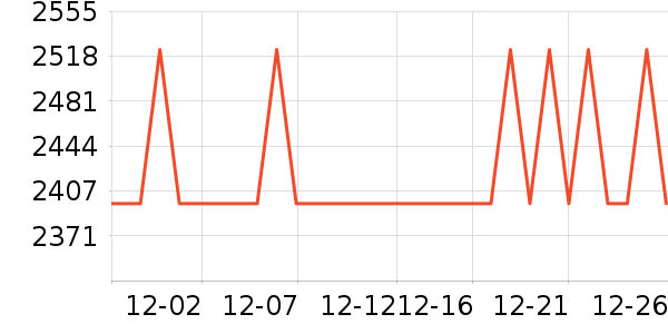 �����ֱ���ʷ�۸�