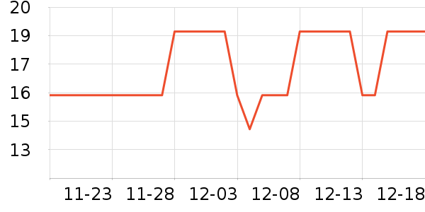 ������ˮ��ʷ�۸�