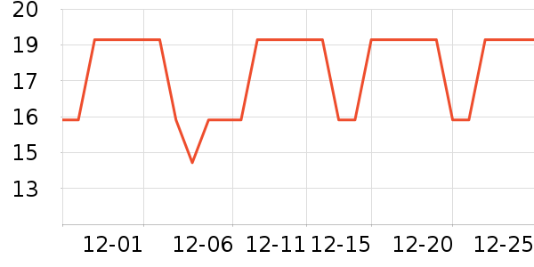 ������ˮ��ʷ�۸�