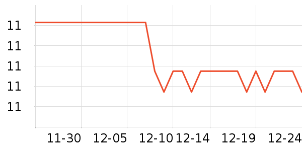 ���ɷ�����Ʒ��ʷ�۸�