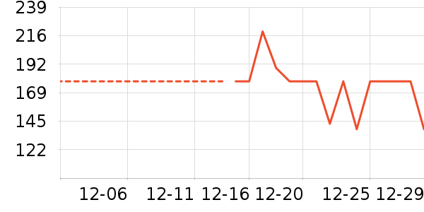 �ֻ������/��������ʷ�۸�