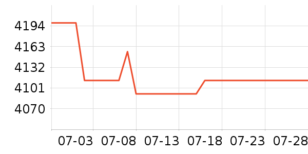 �������ƽ�����/����/������ʷ�۸�