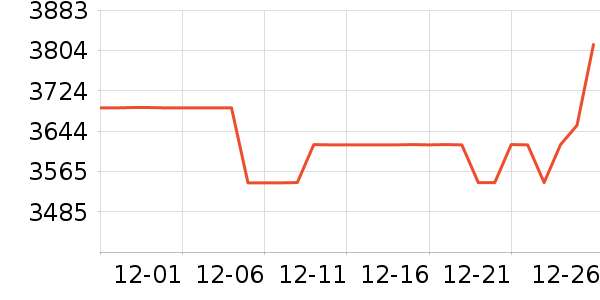 �������ƽ�����/����/������ʷ�۸�