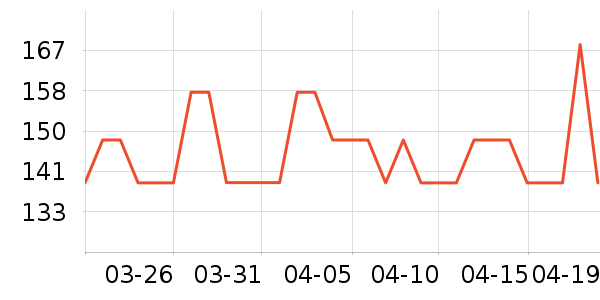 ����֮�Ǽ��/������ʷ�۸�