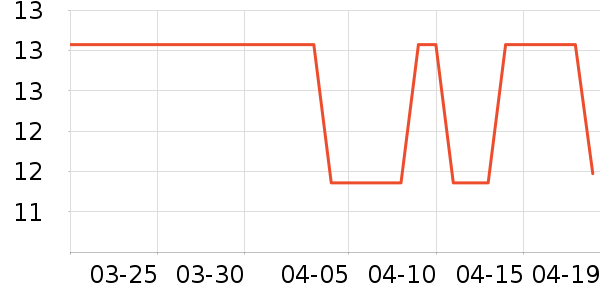 �������������ʷ�۸�