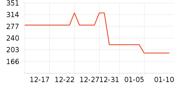 Darmoshark������ʷ�۸�