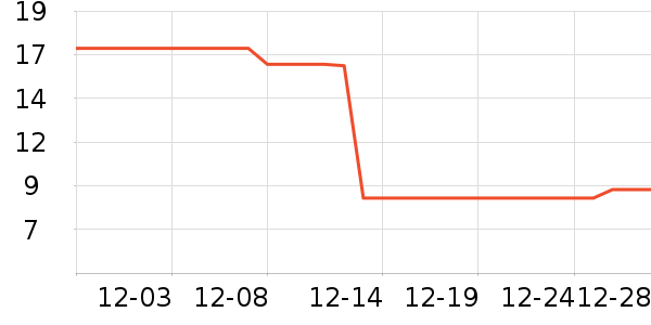 ��Ԫ��߳���Ҿ���Ʒ��ʷ�۸�