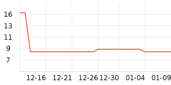 ��Ԫ��߳���Ҿ���Ʒ��ʷ�۸�