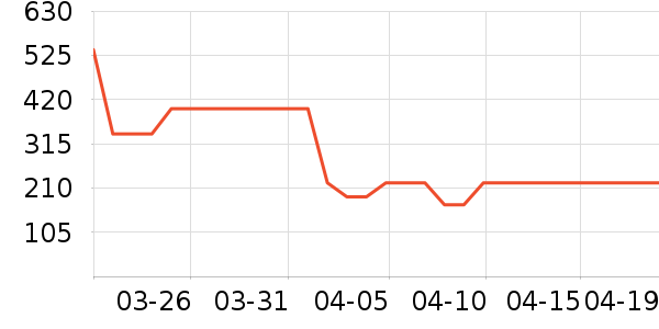 ��̫̫��ͨ���¼���ʷ�۸�