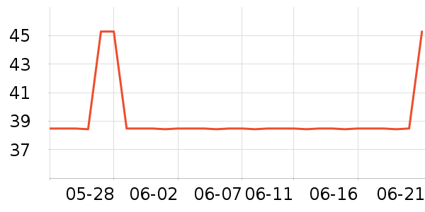 ��³������̺/�ص���ʷ�۸�