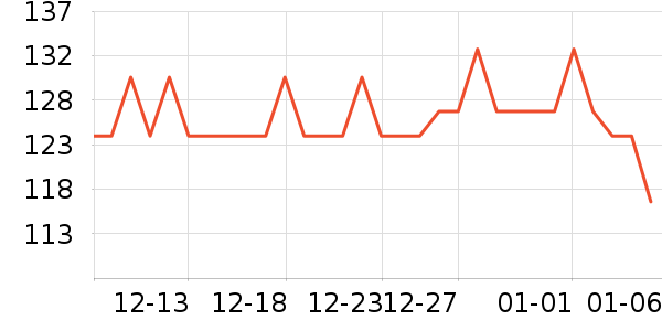 SWANSӾ����ʷ�۸�