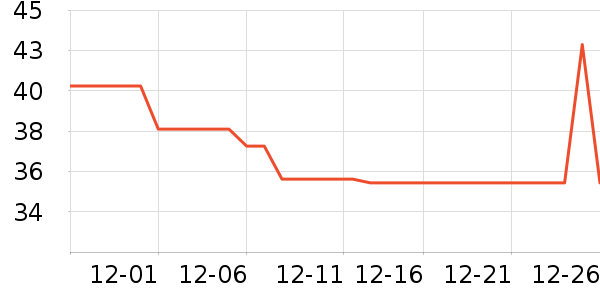 �������/�̲���ʷ�۸�