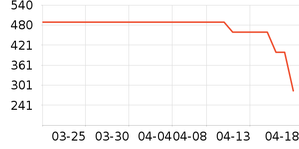 ������ʷ�۸�