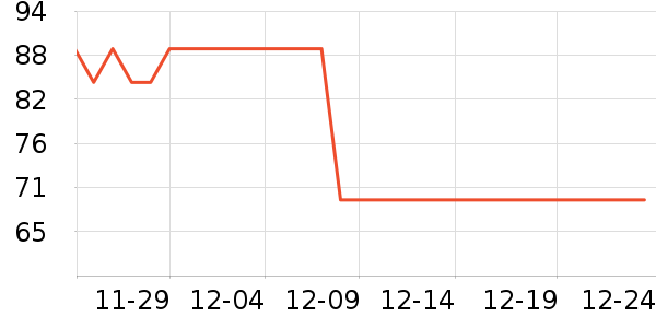 ��ԾѪ������ʷ�۸�