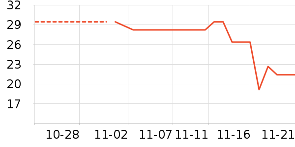 ��ѧ��ʷ�۸�