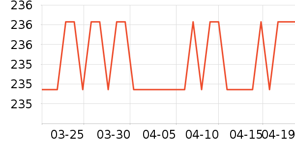 �˶�����ʷ�۸�