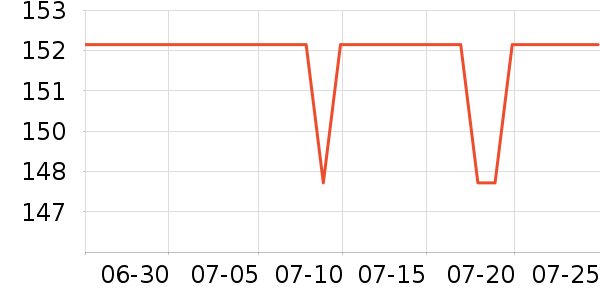 DAVE��BELLA��ͯ������ʷ�۸�