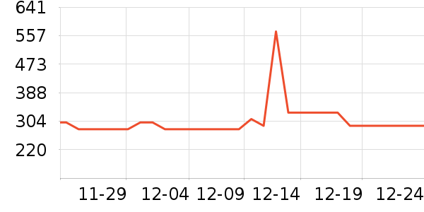 ����ѧ������ʷ�۸�