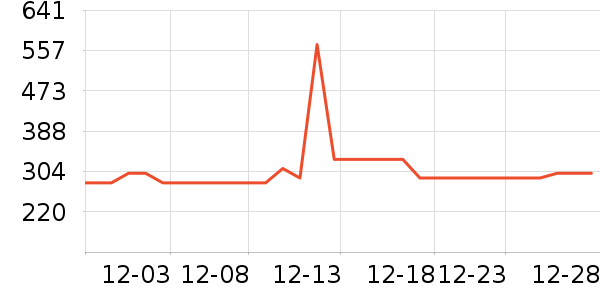 ����ѧ������ʷ�۸�