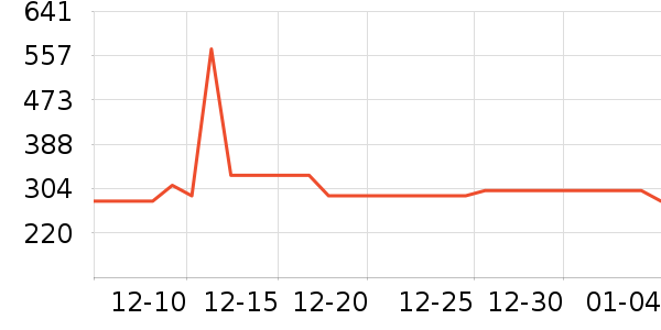 ����ѧ������ʷ�۸�